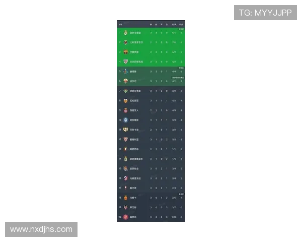 西甲最新战况：积分榜更新巴萨皇马争夺激烈各队表现分析