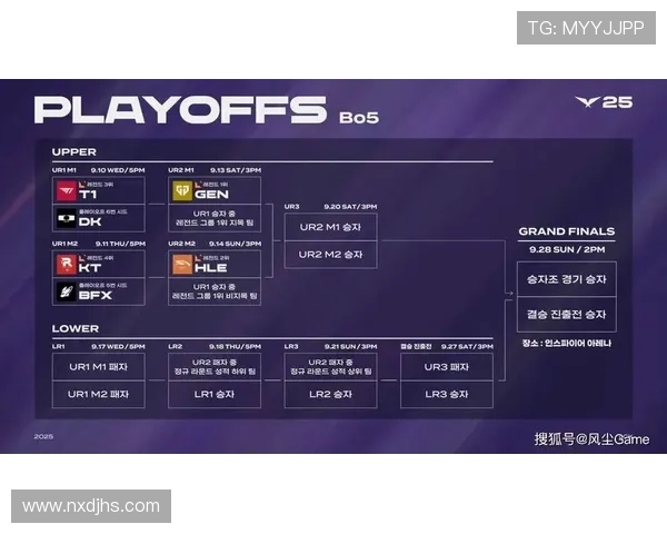 2021 LOL世界赛赛制详解及胜负规则解析