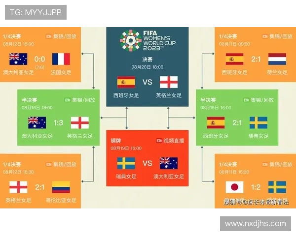 2026年世界杯完整赛程时间表及各阶段比赛安排详解