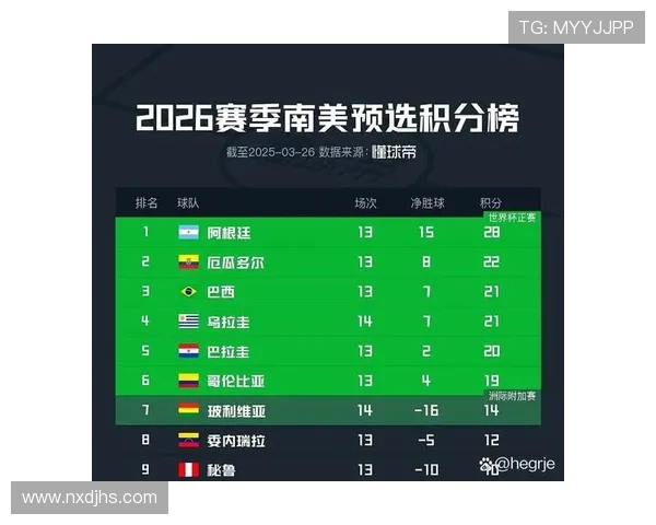 2026年南美区世界杯预选赛全解析：各队竞争态势与晋级形势预测