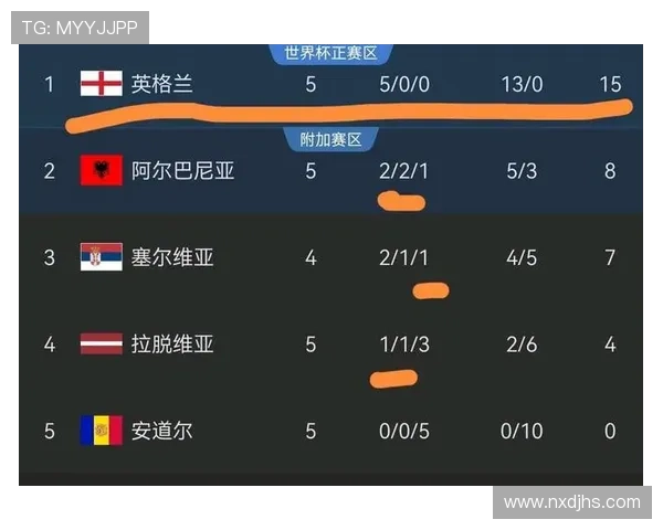 2026美加墨世界杯积分榜分析与预测：各队表现与晋级形势展望