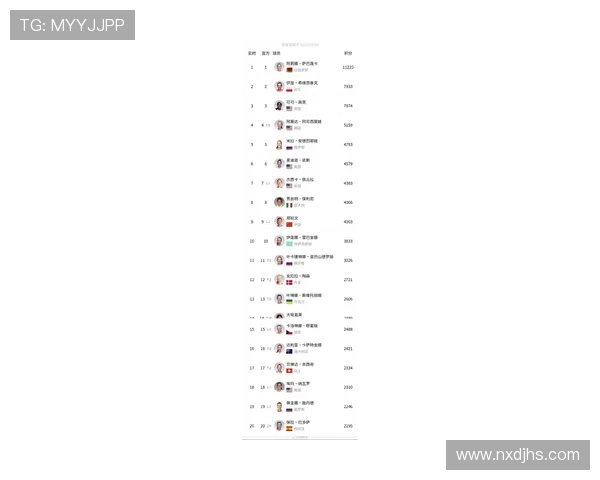 WTA最新排名即时更新 选手表现变化一目了然