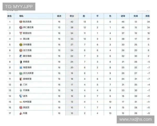德甲多轮鏖战过后积分榜风云再起豪门激战格局初现端倪