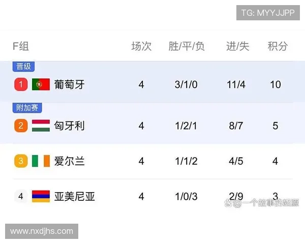 聚焦世界杯各洲预选赛激战态势解析全球球队晋级形势与竞争格局