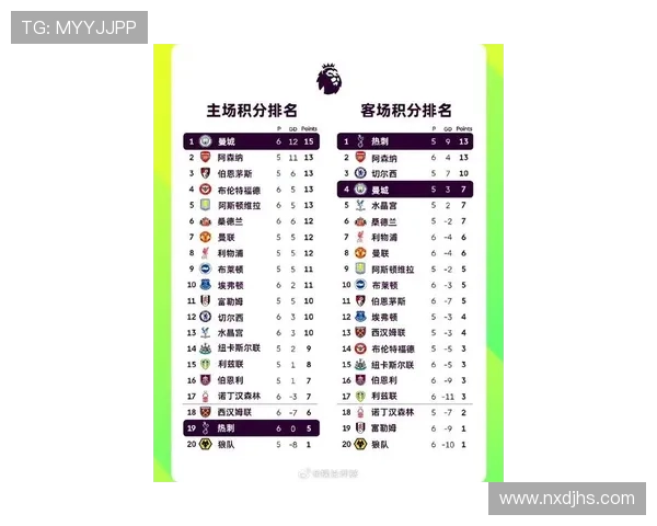 英超联赛最新积分榜分析 各队表现与排名变化全盘点